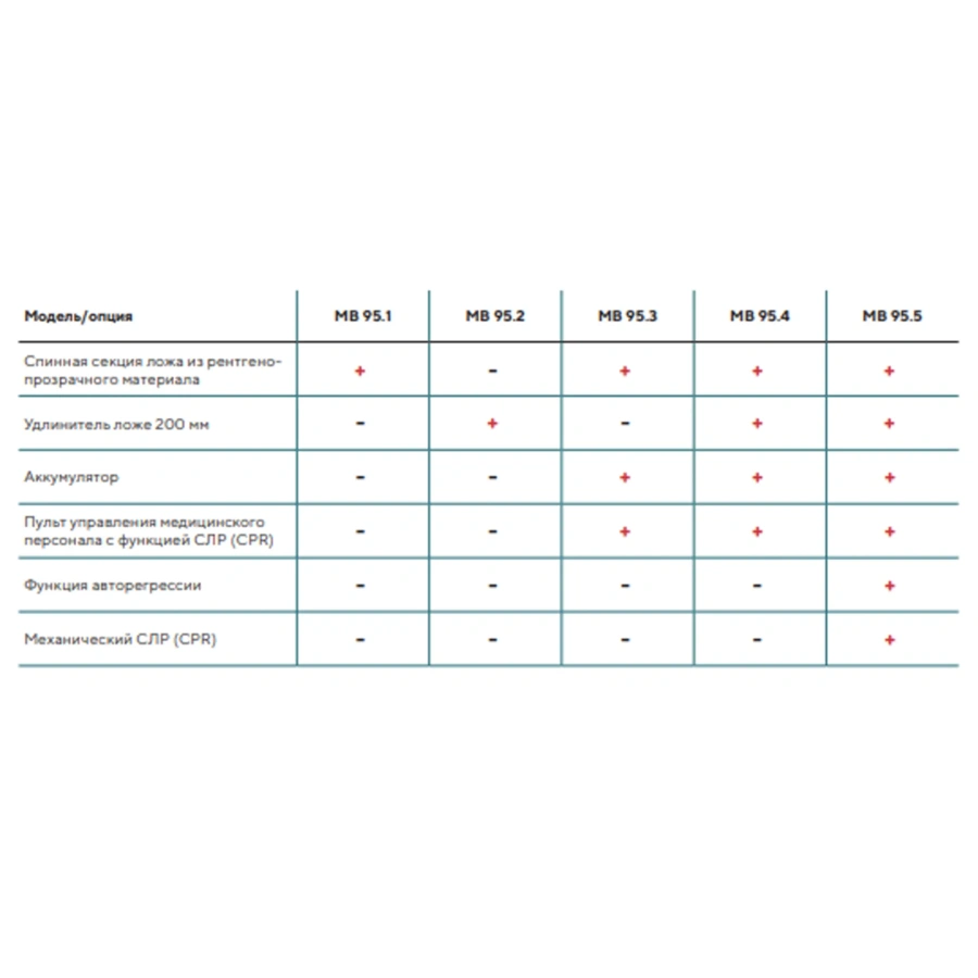 Кровать медицинская MB-95.5 (электропривод) с дополнительными опциями